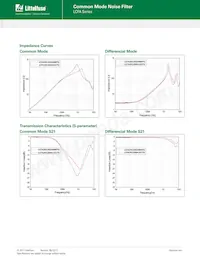 LCFA201204A101TG Datasheet Pagina 3