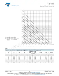 MAL214099819E3 Datasheet Pagina 11