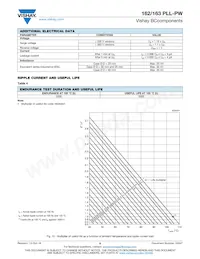 MAL216358102E3 Datasheet Pagina 6