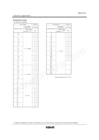 MCH153FN104ZK數據表 頁面 2