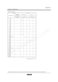 MCH153FN104ZK Datenblatt Seite 3