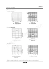 MCH153FN104ZK Datasheet Pagina 7