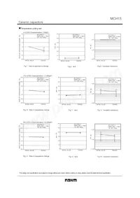 MCH153FN104ZK Datasheet Pagina 8