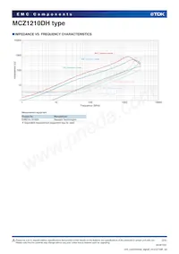 MCZ1210DH500L2TA0G數據表 頁面 2