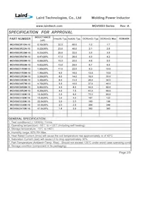MGV0603330M-10 Datasheet Page 4
