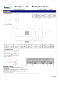MGV0625R10N-10 Datasheet Pagina 10