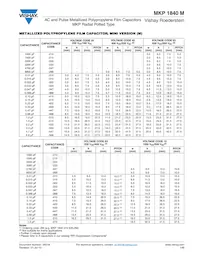 MKP1840515105M Datasheet Pagina 3