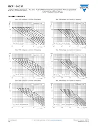 MKP1840515105M Datasheet Pagina 6