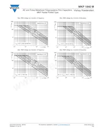 MKP1840515105M Datasheet Pagina 7