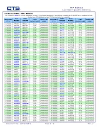 MP024S-E Datasheet Page 2