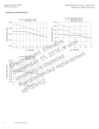 MPI2520R1-100-R Datasheet Pagina 6