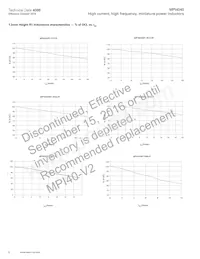 MPI4040R3-R47-R Datasheet Page 6