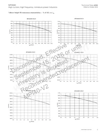 MPI4040R3-R47-R Datasheet Page 9