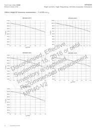 MPI4040R3-R47-R Datasheet Page 10
