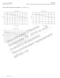 MPI4040R3-R47-R Datasheet Page 12