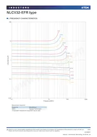 NLCV32T-R15M-EFR數據表 頁面 2