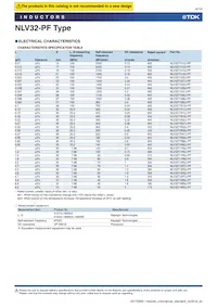 NLV32T-R10K-PF Datasheet Pagina 6