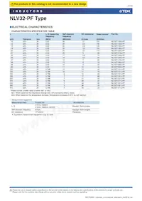 NLV32T-R10K-PF Datasheet Pagina 7