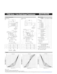 PTD905-2015P-A203 Datasheet Pagina 3