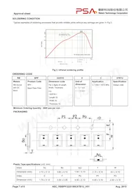 RBBPF3225180C67B1U Datenblatt Seite 7