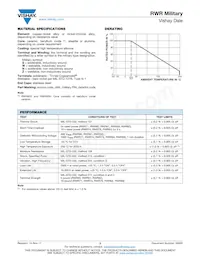 RWR89S0R22FPB12 Datasheet Page 3