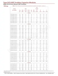 SCD474K162A3Z25 Datasheet Pagina 3