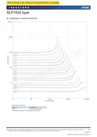 SLF7032T-100M1R4-2PF Datenblatt Seite 2