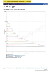 SLF7032T-100M1R4-2PF Datasheet Pagina 3