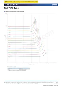 SLF7045T-221MR33-PF Datasheet Pagina 2