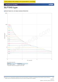 SLF7045T-221MR33-PF Datasheet Page 3