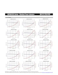 SRP5015TA-6R8M Datasheet Pagina 2