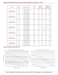 THAS782M025AD1C Datasheet Pagina 5