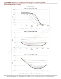 THAS782M025AD1C Datasheet Pagina 6