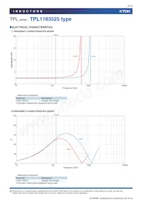 TPL1183525-262J-261N Datenblatt Seite 9