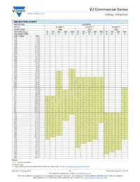 VJ2225Y475KEXAT Datasheet Pagina 6