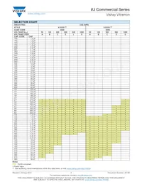 VJ2225Y475KEXAT Datasheet Pagina 7