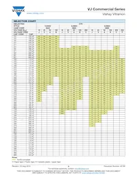 VJ2225Y475KEXAT Datasheet Page 8