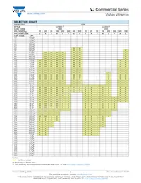 VJ2225Y475KEXAT Datasheet Page 9