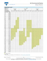 VJ2225Y475KEXAT Datasheet Pagina 10