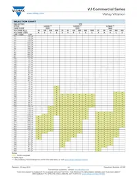 VJ2225Y475KEXAT Datasheet Pagina 11