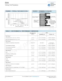 Y107350R0000T0L Datasheet Page 2