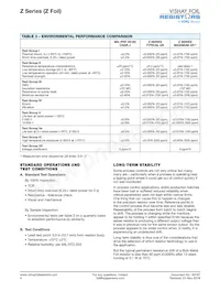 Y144780R0000V9L Datasheet Pagina 4