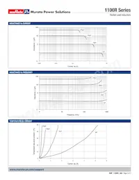 11R152C Datasheet Pagina 2