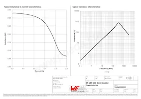 744040200033 Datasheet Pagina 2