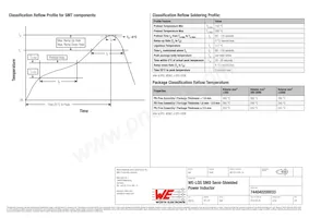 744040200033 Datasheet Pagina 4