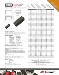 8532R-52H Datasheet Copertura