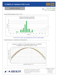 ABS04W-32.768KHZ-6-D1-T5 Datasheet Pagina 3