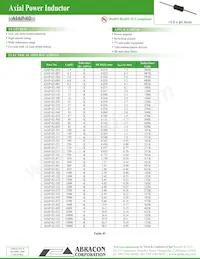 AIAP-02-681K Datasheet Copertura