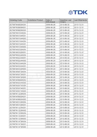 B37987M1154K054 Datasheet Pagina 2