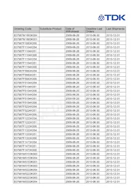 B37987M1154K054 Datasheet Pagina 3